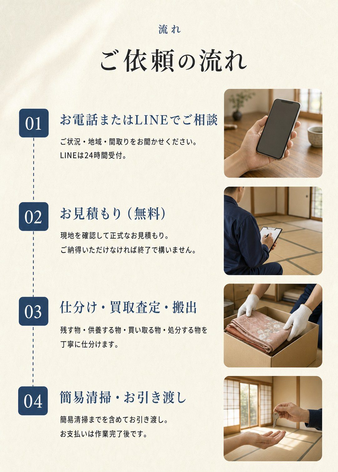 ご依頼の流れ