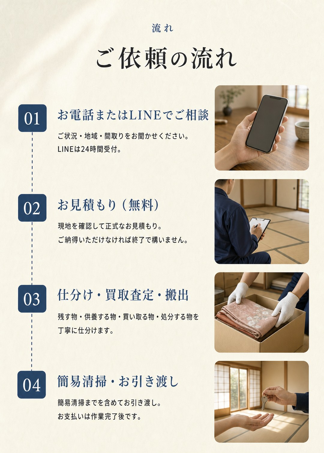 ご依頼の流れ